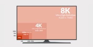 The Reality Behind 8k Video